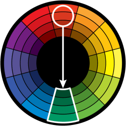color-wheel-direct-250x2501 Теория цветовой гармонии
