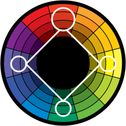 color-wheel-tetradic-250x2501 Теория цветовой гармонии
