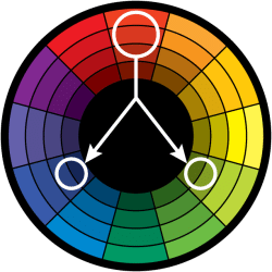 color-wheel-triadic-250x2501 Теория цветовой гармонии
